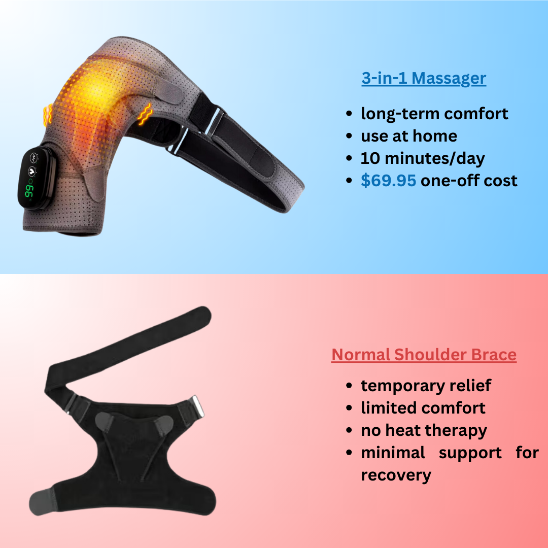 Orthopedics Pro Shoulder Brace